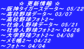 　　　　☆ 更新情報 ☆ ～阪神タイガースデータ～ 05/22 ～高校野球データ～ 03/07 ～高校野球フォト2～  ～社会人野球データ～ 05/21 ～社会人野球フォト2～ 04/26 ～大学野球フォト2～ 04/06 ～メモ帳2～ 04/22 ～フォト～ 04/04