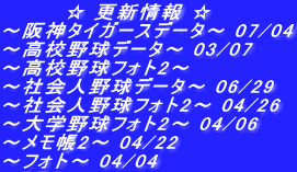　　　　☆ 更新情報 ☆ ～阪神タイガースデータ～ 07/04 ～高校野球データ～ 03/07 ～高校野球フォト2～  ～社会人野球データ～ 06/29 ～社会人野球フォト2～ 04/26 ～大学野球フォト2～ 04/06 ～メモ帳2～ 04/22 ～フォト～ 04/04