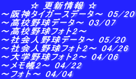 　　　　☆ 更新情報 ☆ ～阪神タイガースデータ～ 05/20 ～高校野球データ～ 03/07 ～高校野球フォト2～  ～社会人野球データ～ 05/20 ～社会人野球フォト2～ 04/26 ～大学野球フォト2～ 04/06 ～メモ帳2～ 04/22 ～フォト～ 04/04