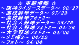 　　　　☆ 更新情報 ☆ ～阪神タイガースデータ～ 08/27 ～高校野球データ～ 07/29 ～高校野球フォト2～  ～社会人野球データ～ 08/26 ～社会人野球フォト2～ 04/26 ～大学野球フォト2～ 04/06 ～メモ帳2～ 04/22 ～フォト～ 04/04